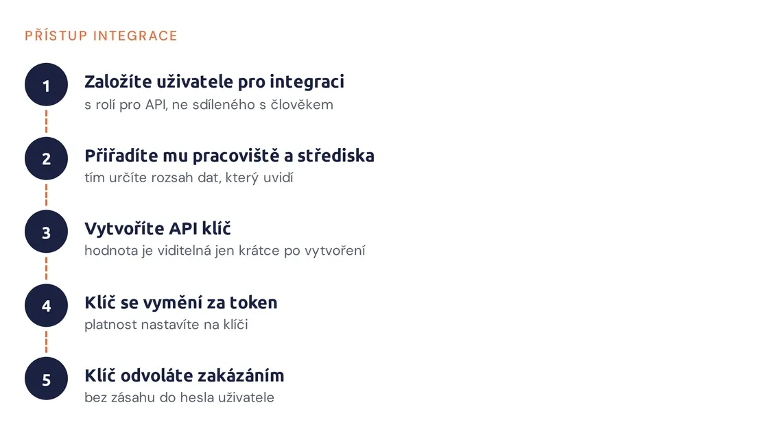 Postup zřízení přístupu integrace od uživatele přes API klíč po token