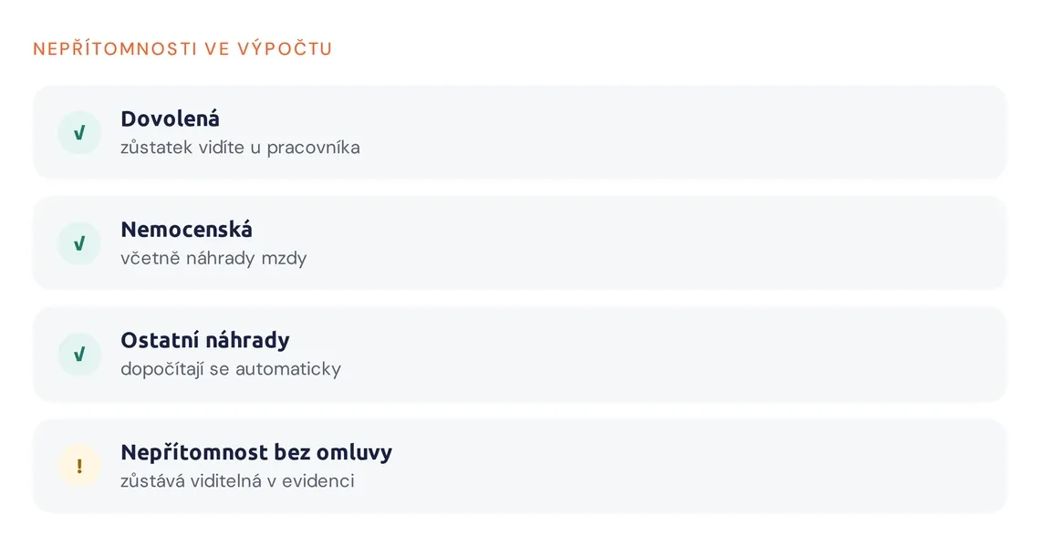 Přehled nepřítomností, které vstupují do výpočtu mzdy