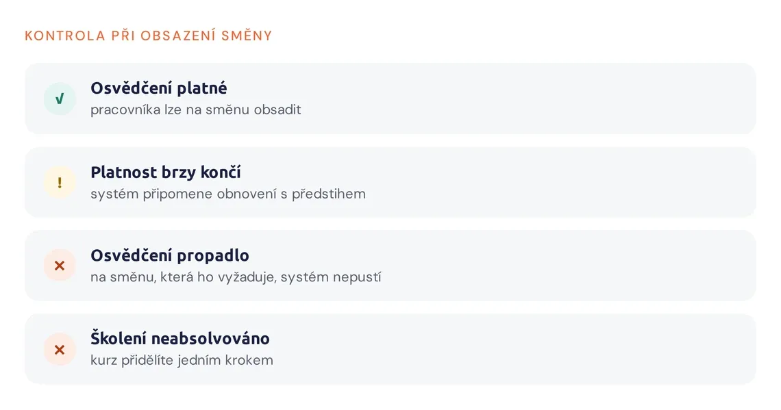 Přehled stavů osvědčení a jejich dopadu na obsazení směny